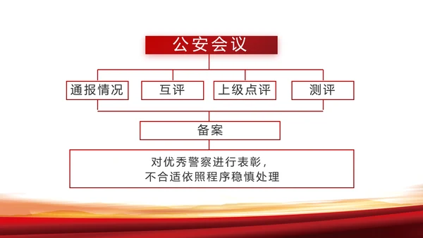 忠诚铸警魂护航新征程公安警察动态PPT模板