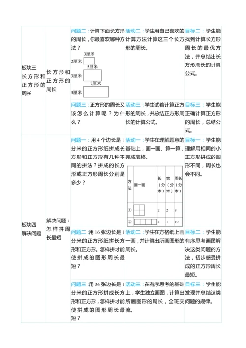 （大单元整体教学）第七单元 长方形和正方形 单元分析（表格式）教学设计 人教版 三年级上册数学