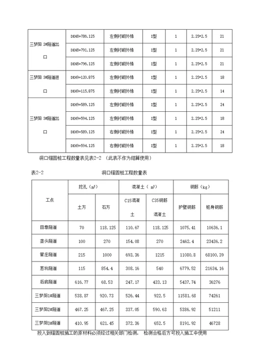 锚固桩施工实施性施工方案