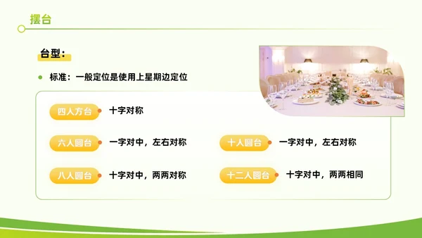 黄绿色实拍风餐饮服务培训质量提升大气创意礼仪PPT