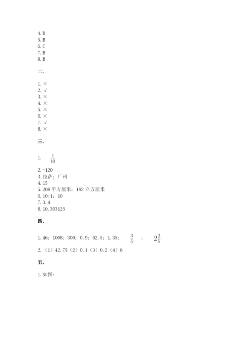 天津小升初数学真题试卷附答案【基础题】.docx