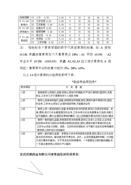 宜昌民康药业薪酬全新体系设计