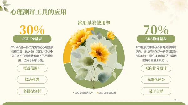 绿色小清新大学生心理健康问题及预防PPT模