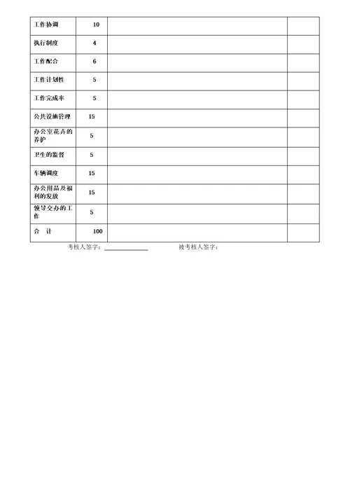 行政人事部绩效考核评分表