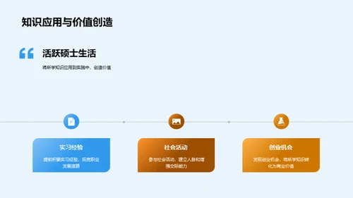 硕士生涯全面规划