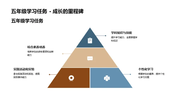 五年级教学全解析