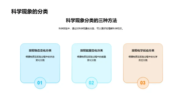 实验引领科学