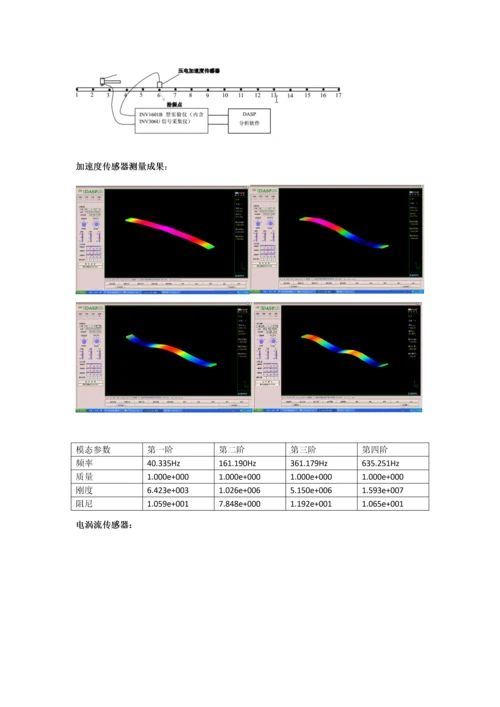 2023年模态分析实验报告.docx