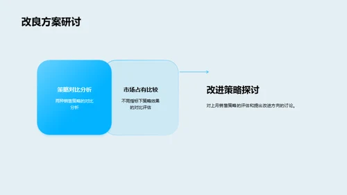 销售策略绩效回顾