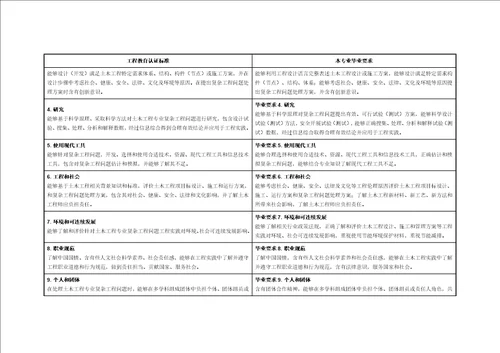 2021年土木新重点工程专业培养专业方案福建新重点工程学院