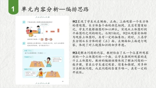 第五单元观察物体（一）（课件(共47张PPT)）二年级数学上册同步备课系列（人教版）