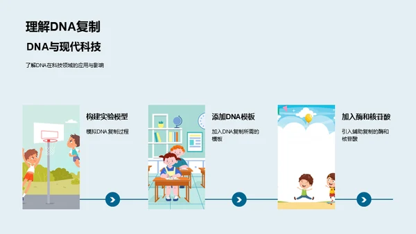 DNA科学解析，遗传生物学通用PPT模板