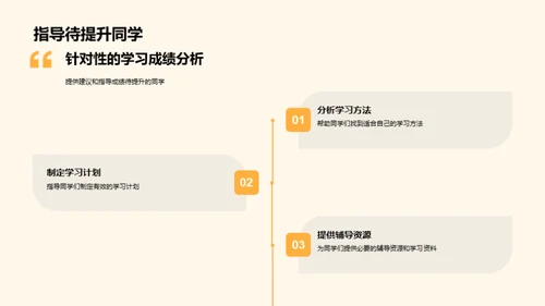 学习成果回顾与规划