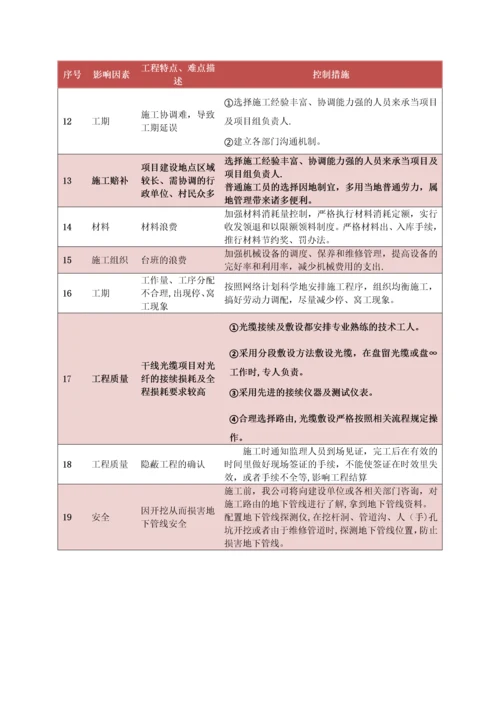 通信线路施工造价控制方案【实用文档】doc.docx