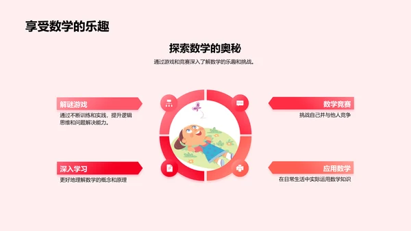 数学实用与乐趣PPT模板