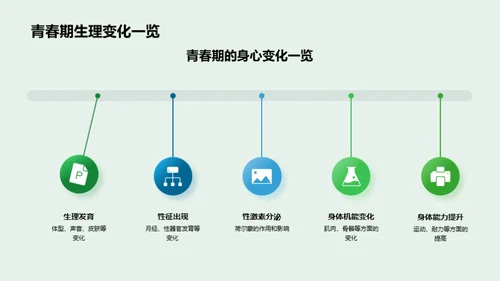 青春期心身探索