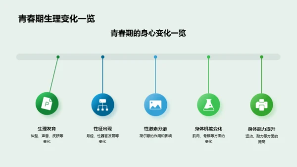 青春期心身探索