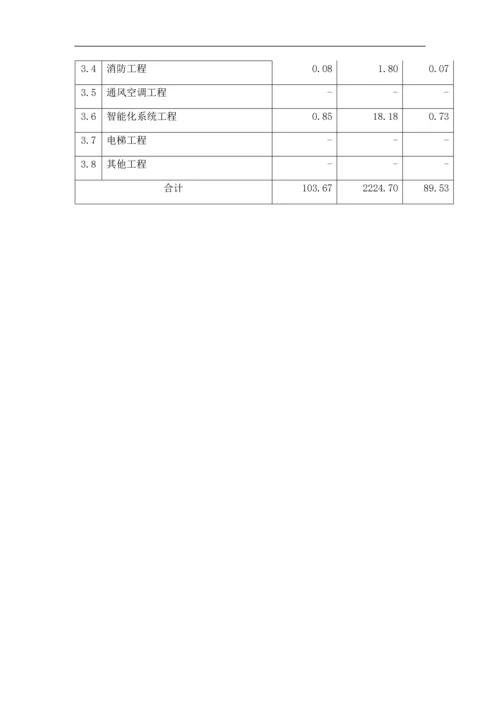 独栋别墅造价指标分析.docx