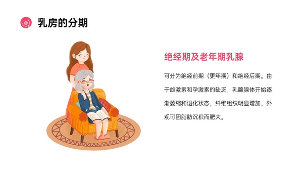 粉红色简约风乳房护理相关知识培训PPT课件乳腺
