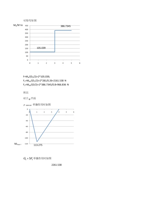 材料力学课程设计-五种传动轴设计(c轴)毕业论文.docx