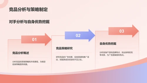 红色扁平风广告培训：怎么提案PPT模板