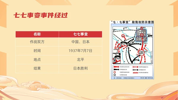 红色国潮风纪念七七事变勿忘国耻主题班会期末家长会
