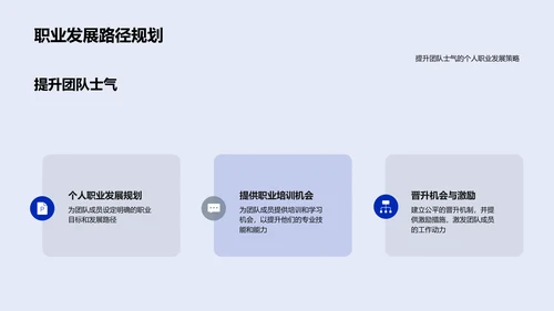 团队管理实践述职PPT模板