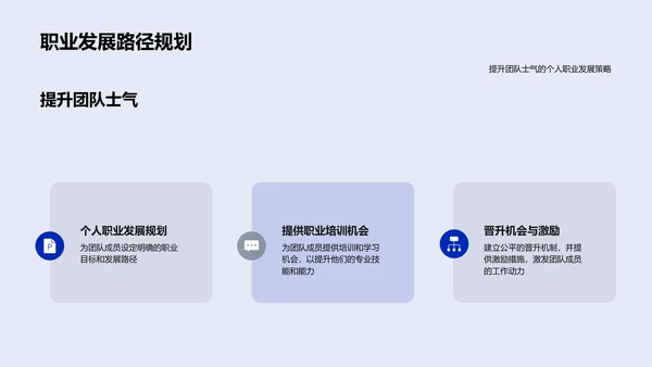 团队管理实践述职PPT模板