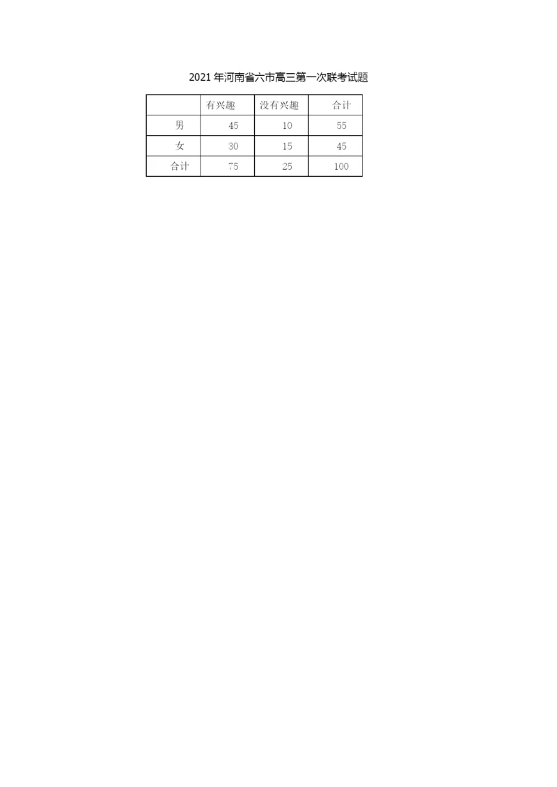 2.2021年河南省六市高三第一次联考数学(文)参数答案-17861-(1).docx