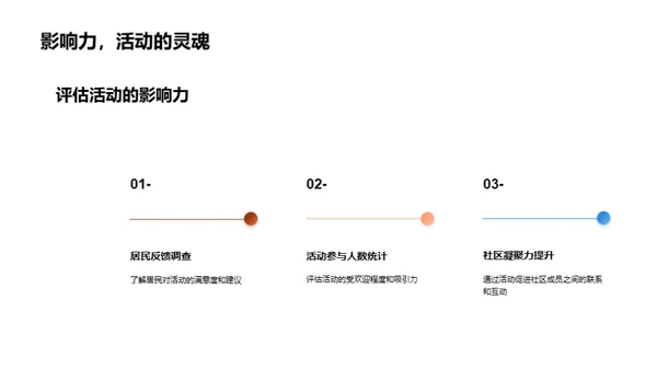 重阳节社区活动策略