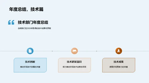 农场技术年度展望