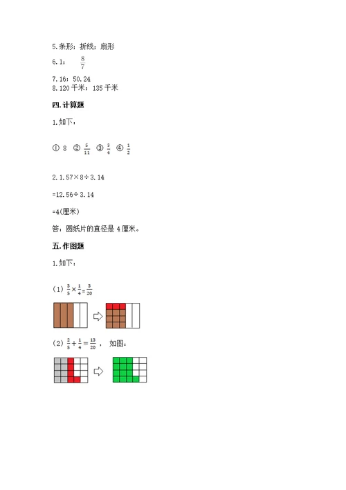 2022秋人教版六年级上册数学期末测（综合卷）