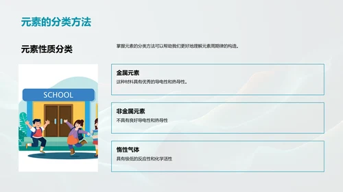 元素周期表探究