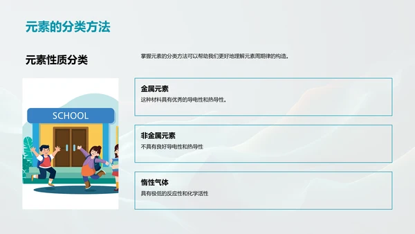 元素周期表探究