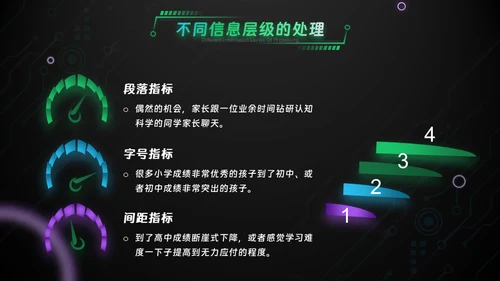 绿色科技风互联网工作汇报通用PPT模板