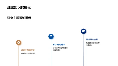 科研探索之旅