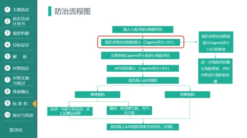 医疗品管圈活动成果汇报通用PPT模板