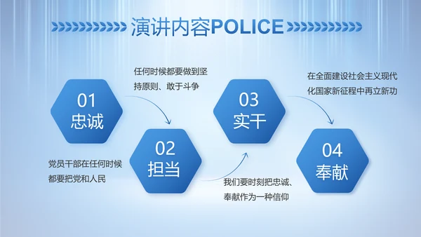 蓝色大气公安警察工作总结计划PPT