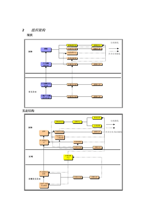 某公司采购管理流程手册