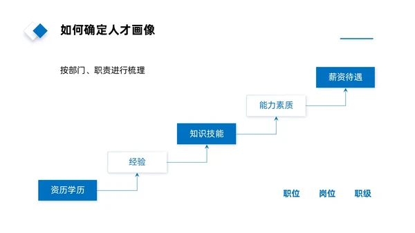实拍风简约人才画像PPT课件管理
