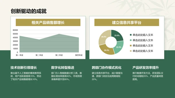 绿色复古风工作总结计划PPT模板