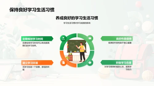 高中新生成功适应攻略PPT模板