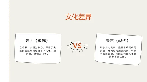插画风日本旅游攻略PPT模版