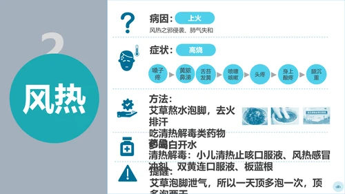 儿童感冒中医治疗儿科PPT课件