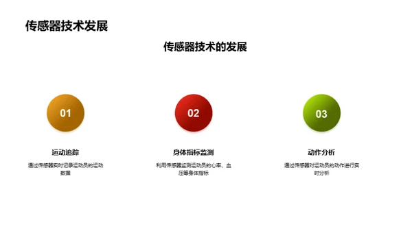 科技驱动体育变革