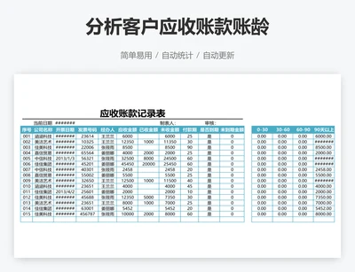 分析客户应收账款账龄