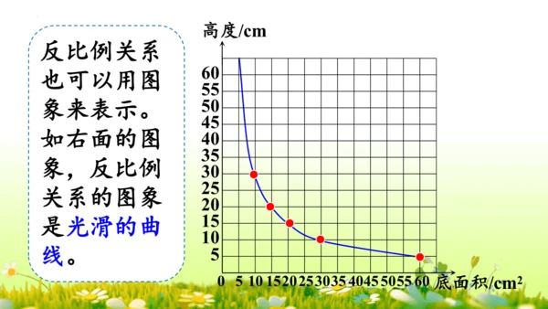 2.正比例和反比例（课件）-六年级下册数学人教版(共69张PPT)