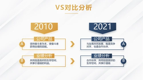 高端大气商业计划书PPT动态模板