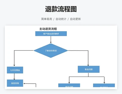 退款流程图