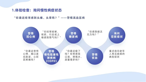 蓝色插画简约商务老年人健康管理培训汇报PPT模版